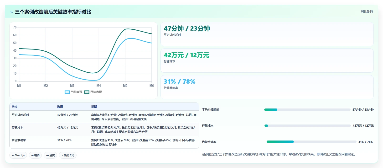 研发效率翻倍!2026年最值得投资的5大日志管理系统源码解决方案