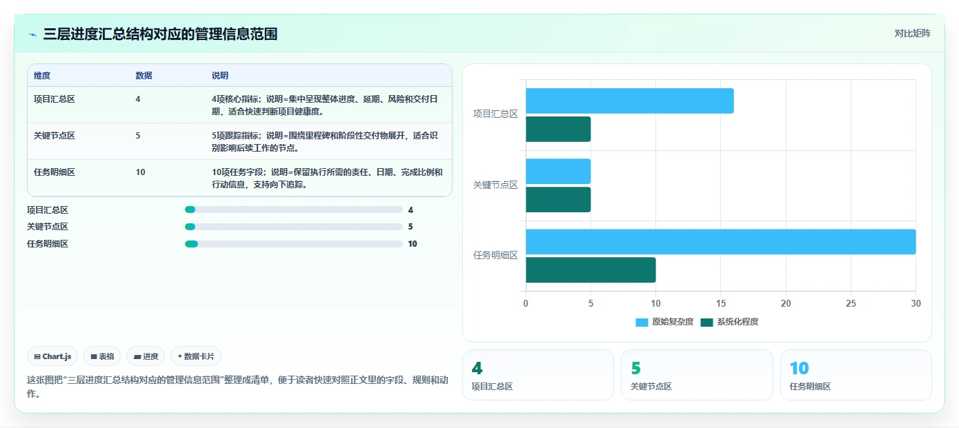 如何制作一份完美的项目进度汇总表格？5个实用技巧助你事半功倍！