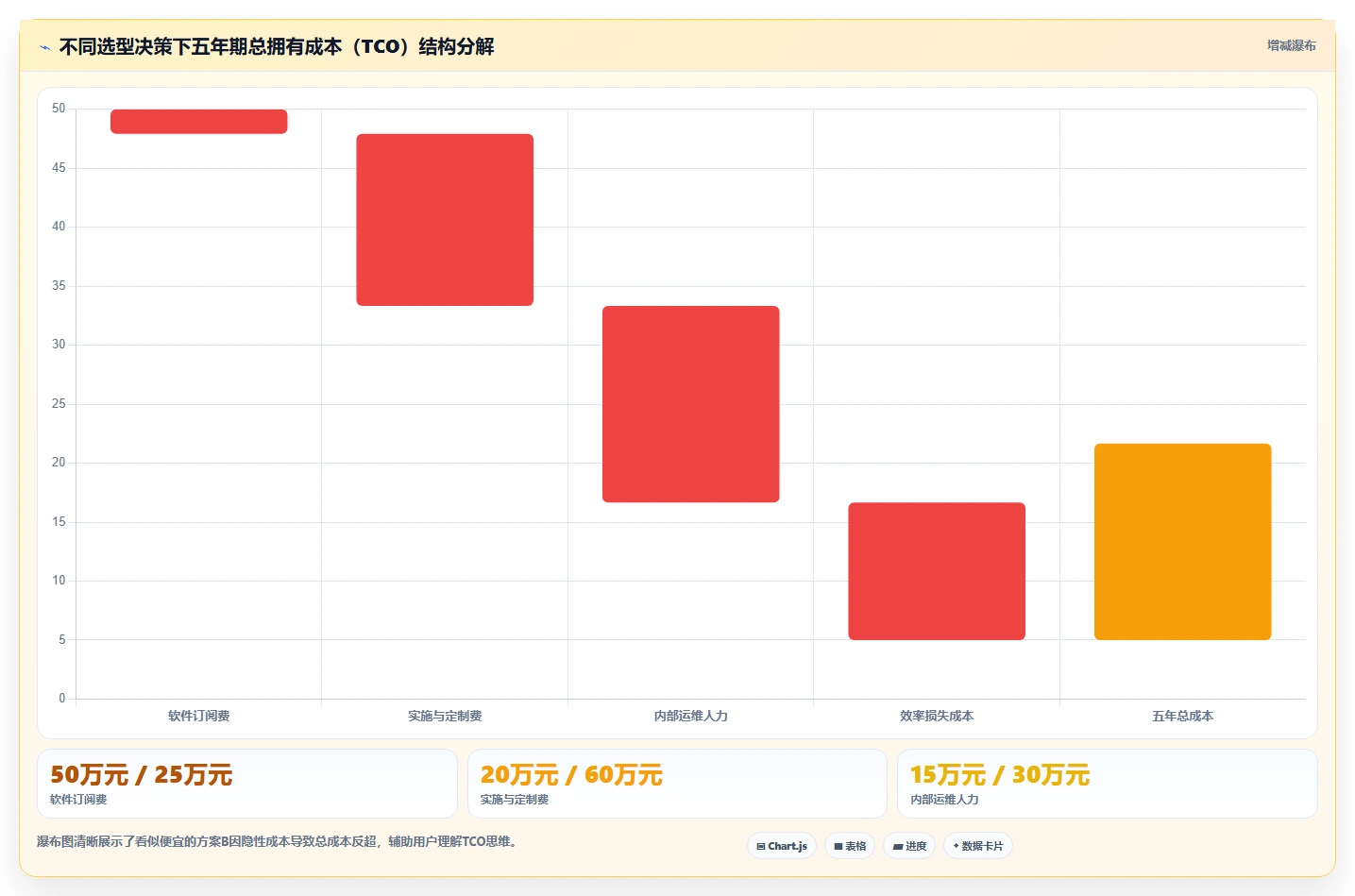 2026年企业跨部门协作工具选型指南:8款主流系统深度对比