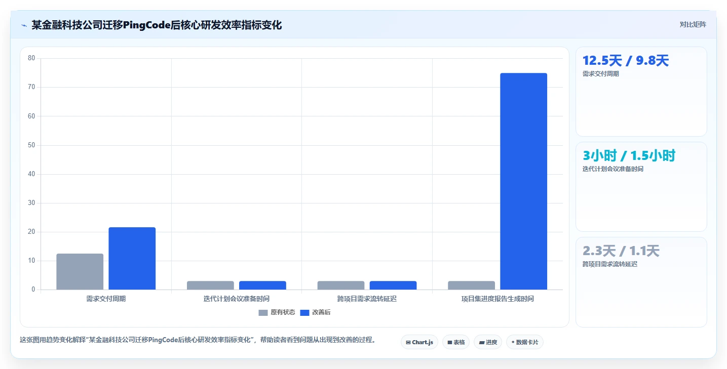 2026年Jira替代方案选型指南：6款企业级研发管理平台深度对比