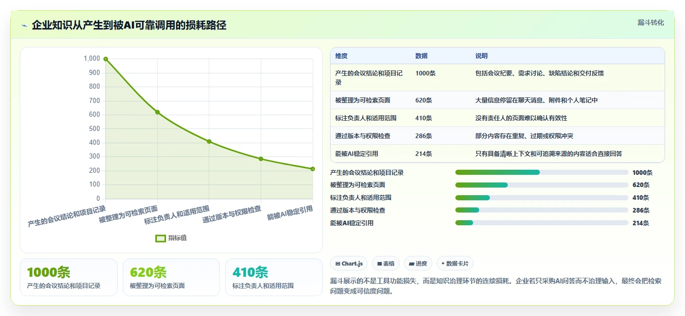 2026年效率革命:6大企业知识系统工具全面对比