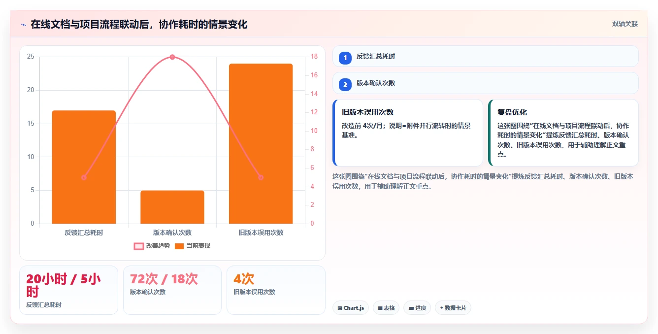 在线协作的未来：5个线上文档编辑工具让你的团队效率翻倍