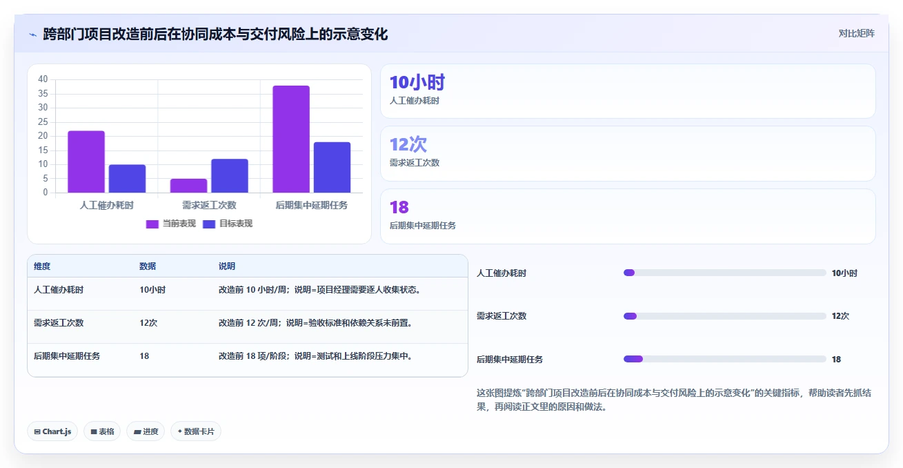 揭秘：计划系统如何提升工作效率？5个实用技巧让你事半功倍