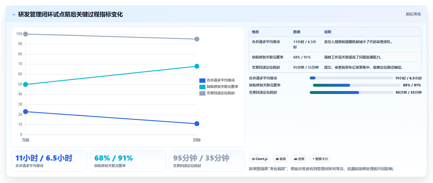 2026年效率之选:6款顶级git版本管理软件全面对比
