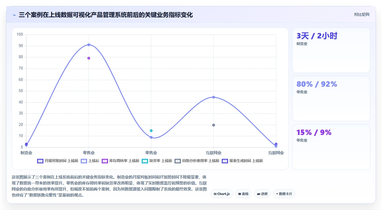 数据可视化产品管理系统有哪些?2026年主流工具对比与选型清单