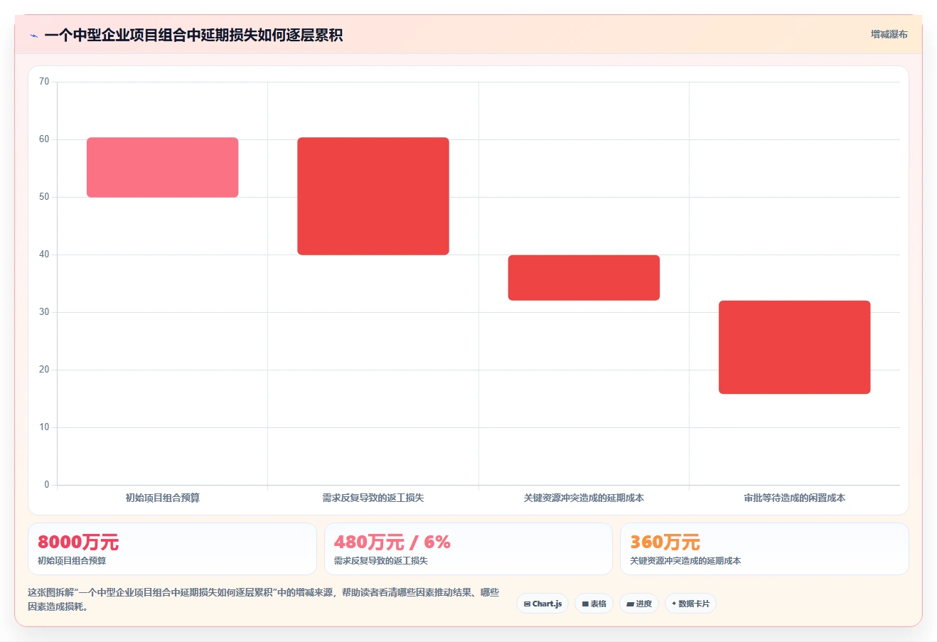 2026年PMO项目管理平台选型指南：六款企业级工具评估与选型框架