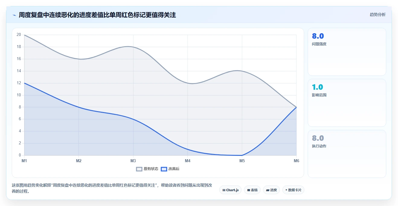 项目管理必备:2026年最值得尝试的6大电子表格设置进度条方案