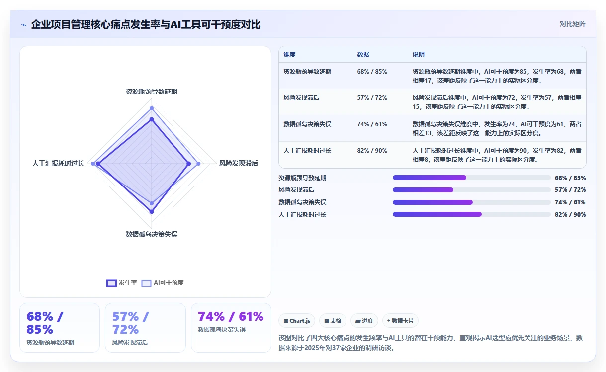 2026年AI项目管理软件选型指南：6款主流工具深度对比与落地策略