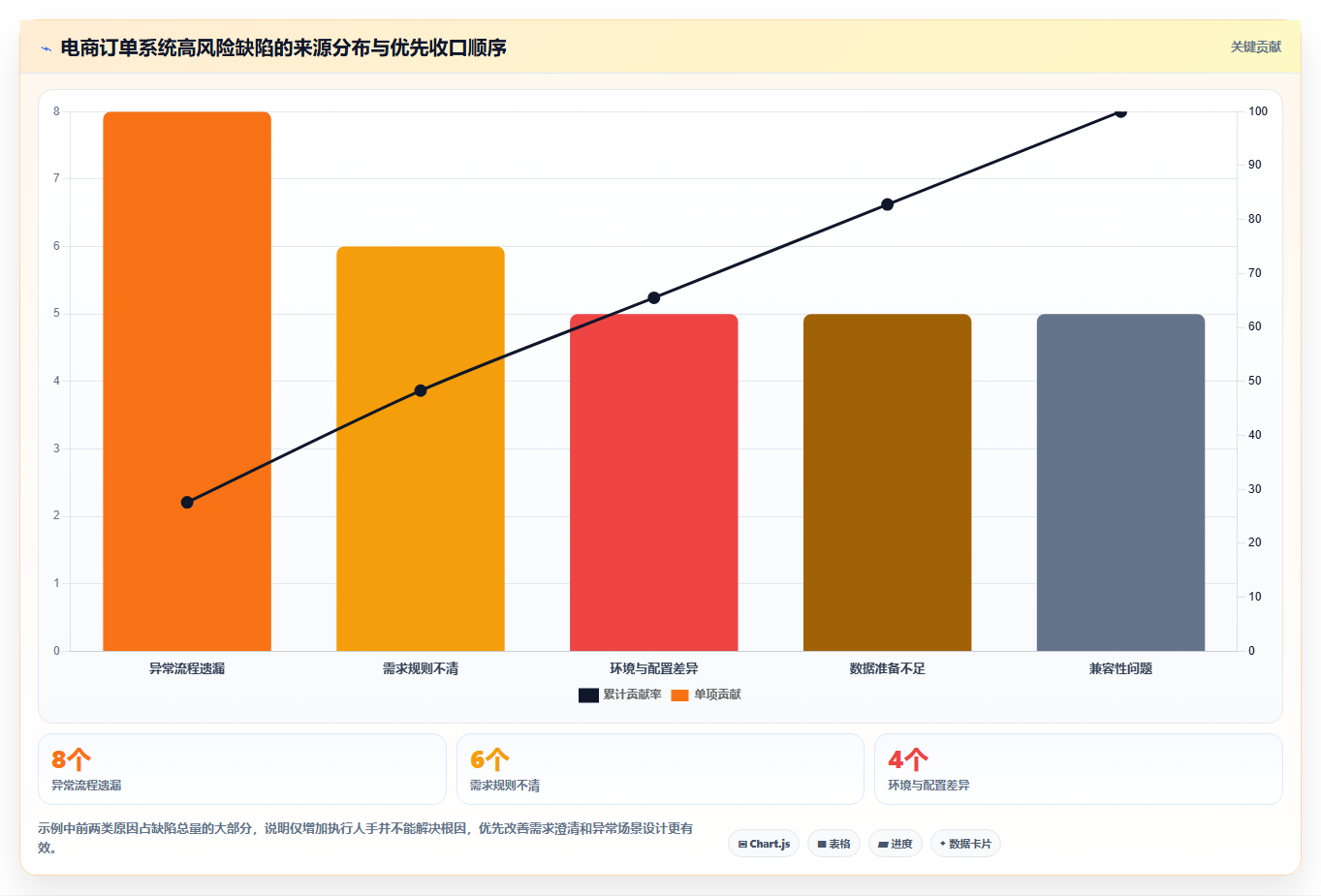 5个步骤打造完美软件项目测试计划,让Bug无处可逃!