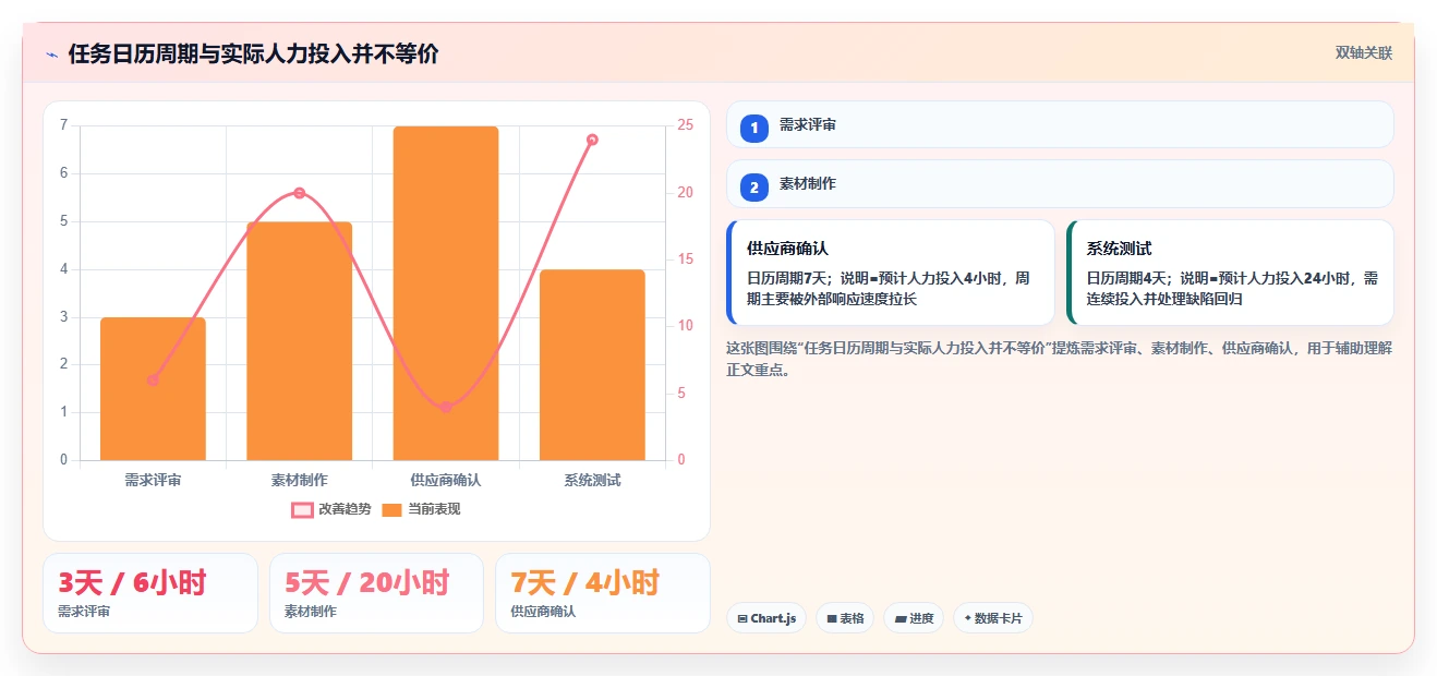 如何设计高效项目推进表?5个关键步骤助你事半功倍