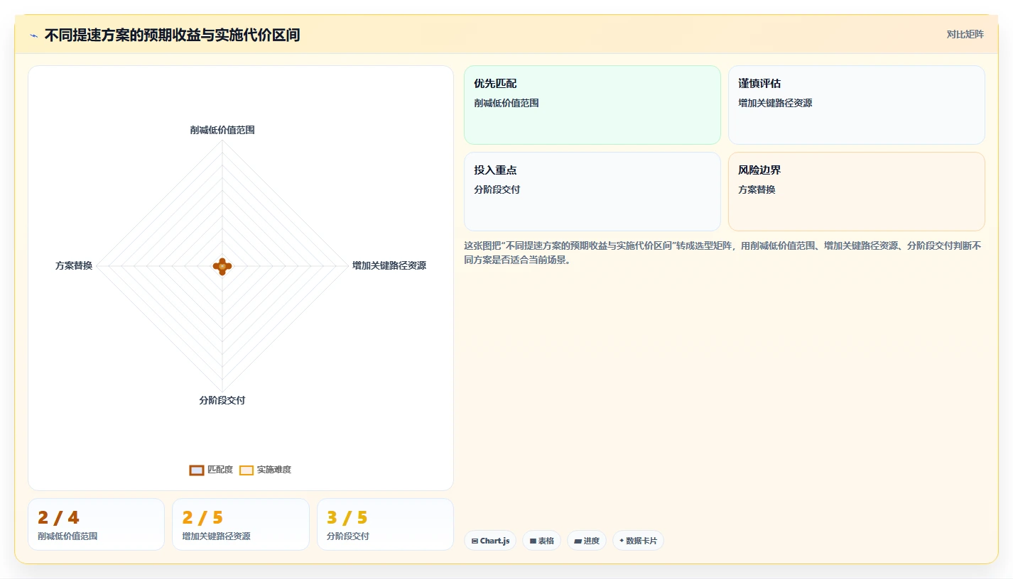 如何加速项目实施进度？5个高效管理技巧助你事半功倍