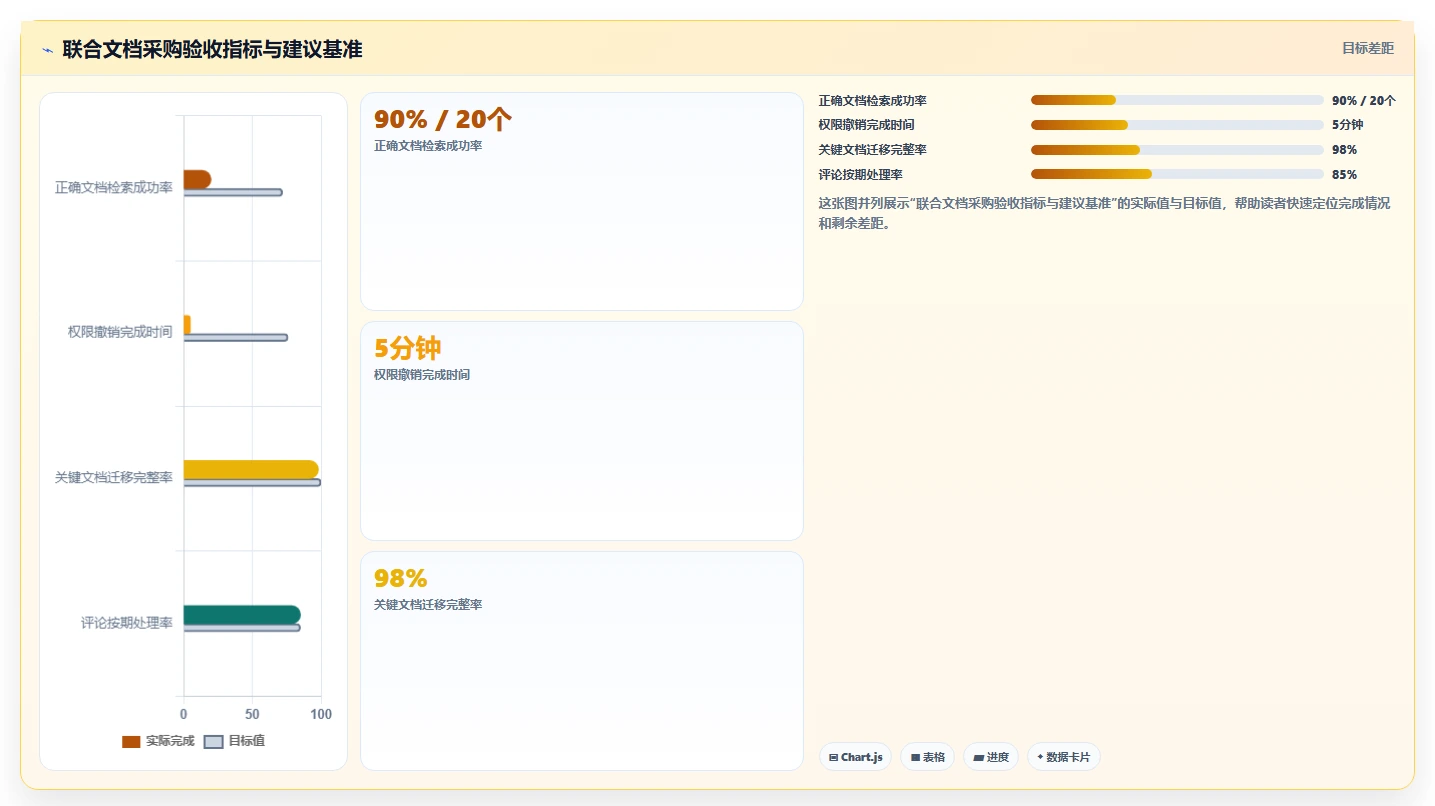 选对工具事半功倍：2026联合文档选型指南