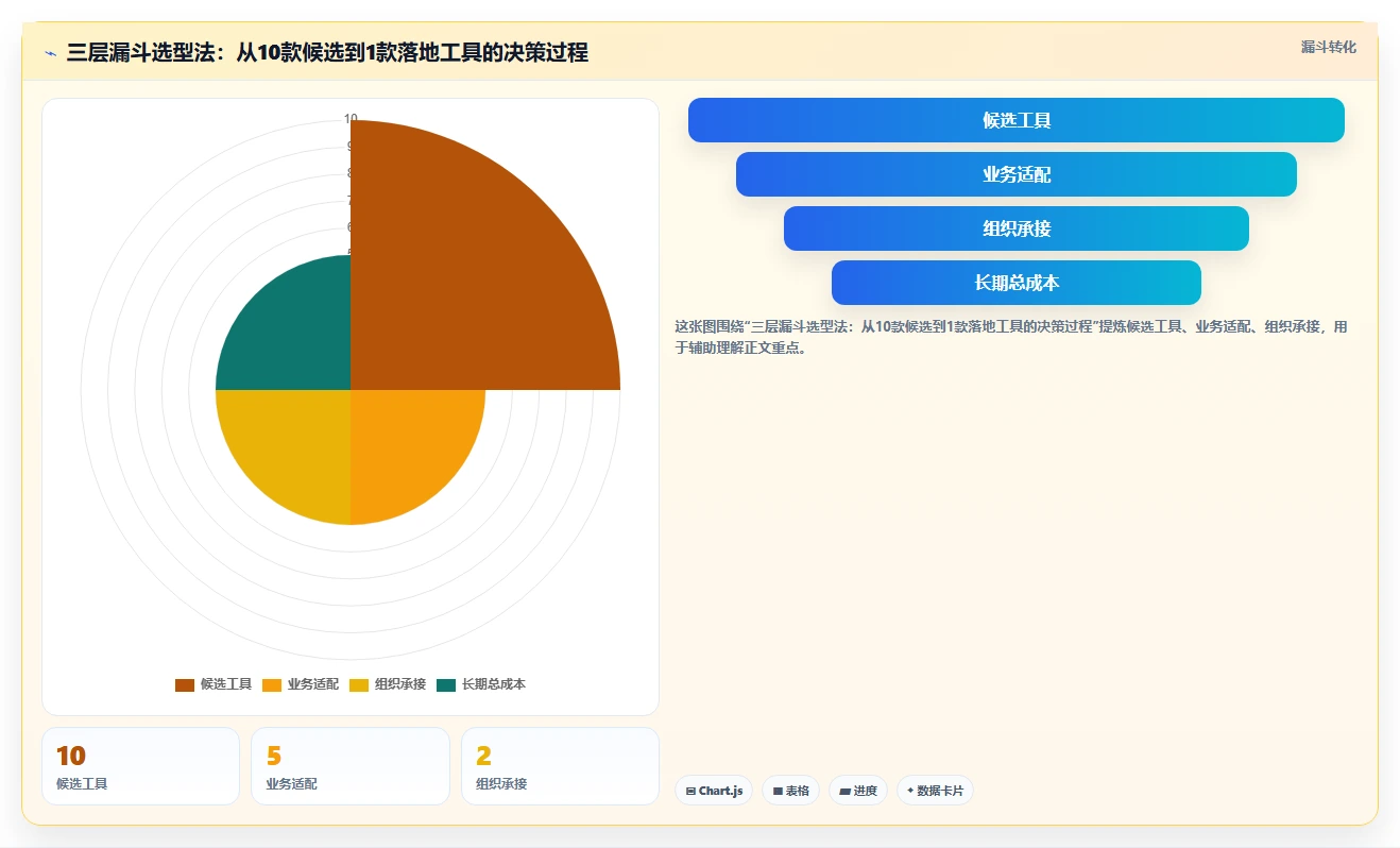 2026年中小企业项目管理软件选型指南:10款高性价比工具深度评测