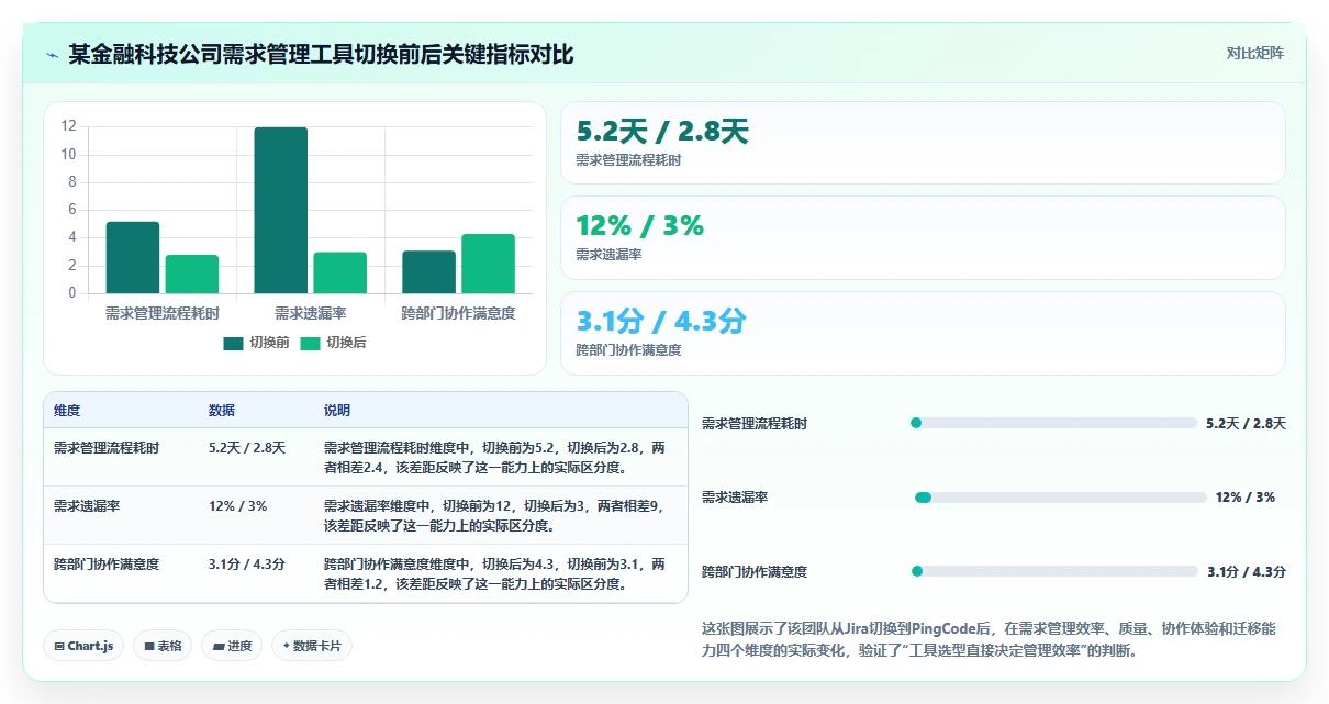 2026年度需求管理软件排行榜：Top 15 企业级需求管理工具推荐