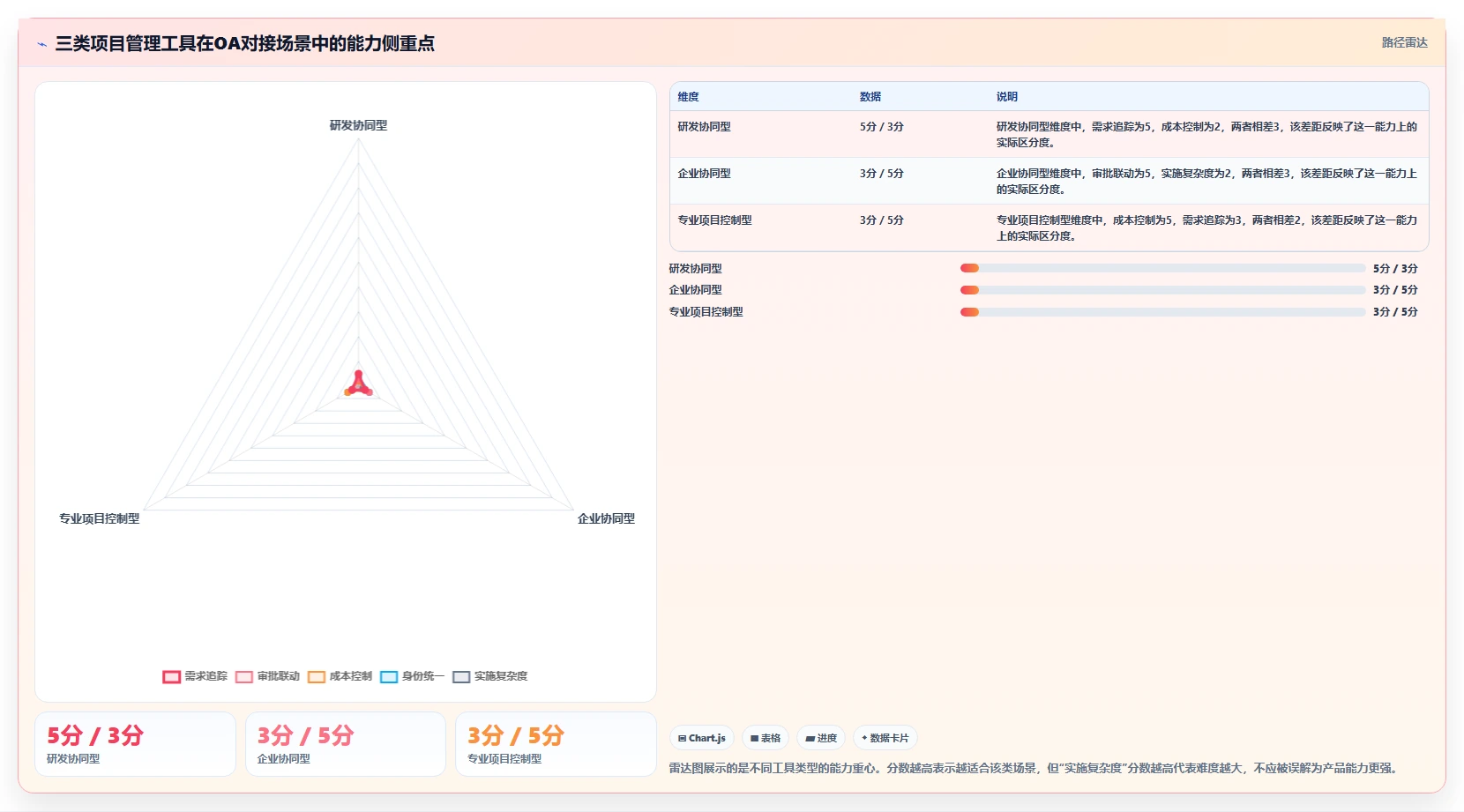 2026年能对接OA的项目管理软件有哪些：主流工具深度测评与选型指南