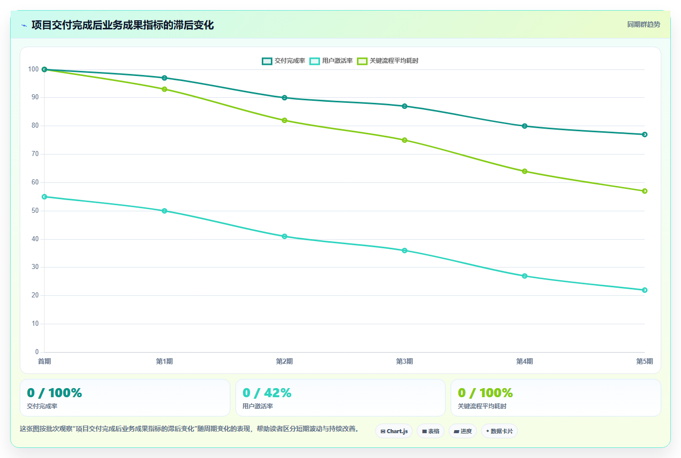 2026年项目管理系统核心功能解析与选型指南