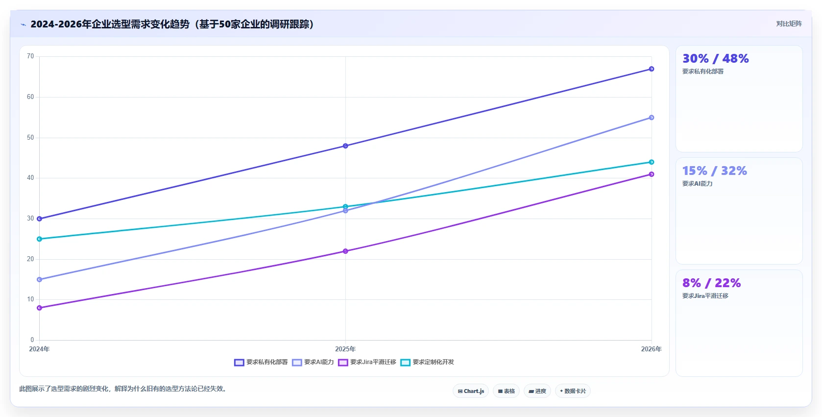 2026年项目管理系统选型指南:10款主流工具深度对比与场景匹配建议