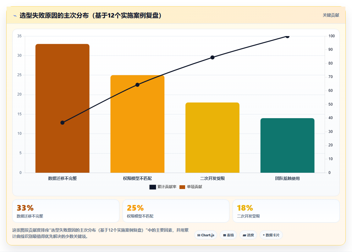 2026年完整型PLM项目管理软件选型指南:7款核心产品对比与实施路径