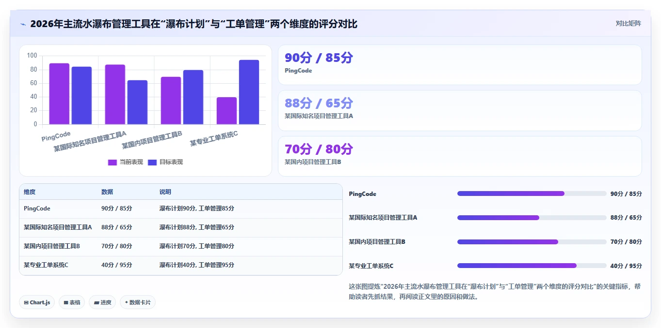 2026兼顾工单管理的瀑布管理工具哪个更高效？深度对比与选型指南