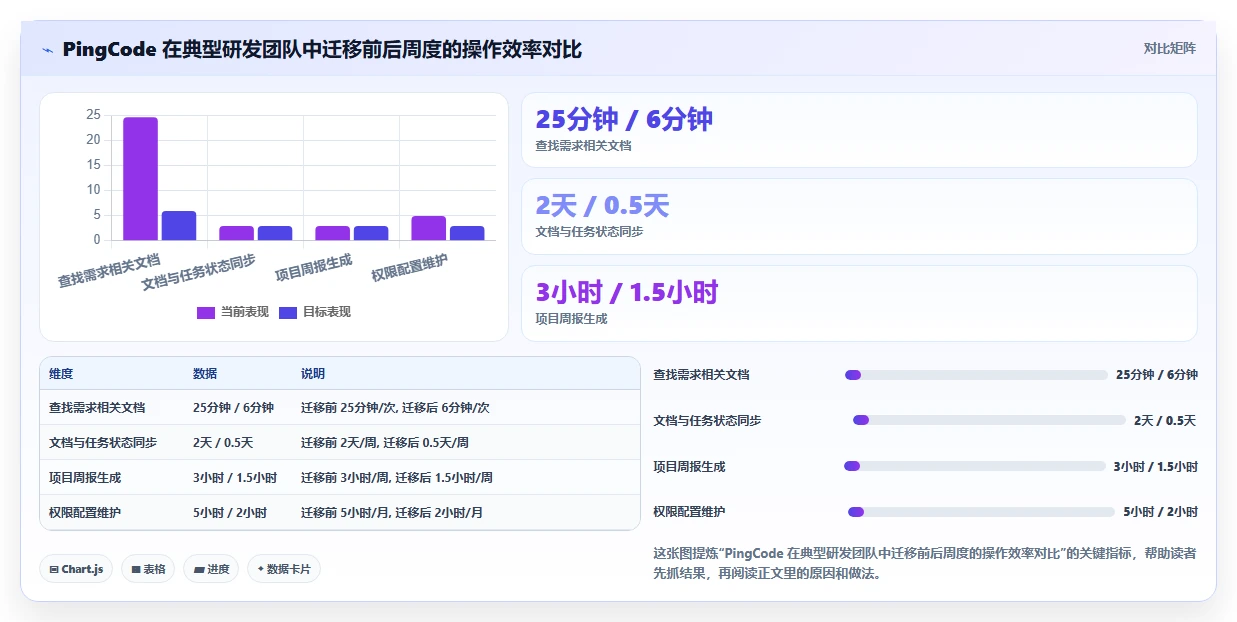 2026年Confluence 替代软件哪家最好？五款主流知识库工具测评指南