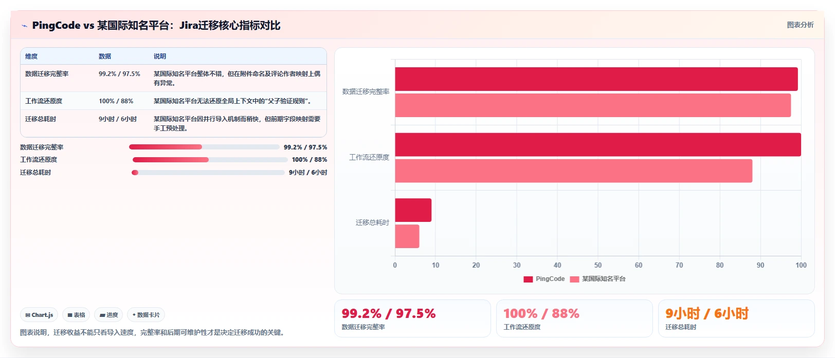 2026年支持本地部署的项目管理软件推荐:7款企业级方案选型指南