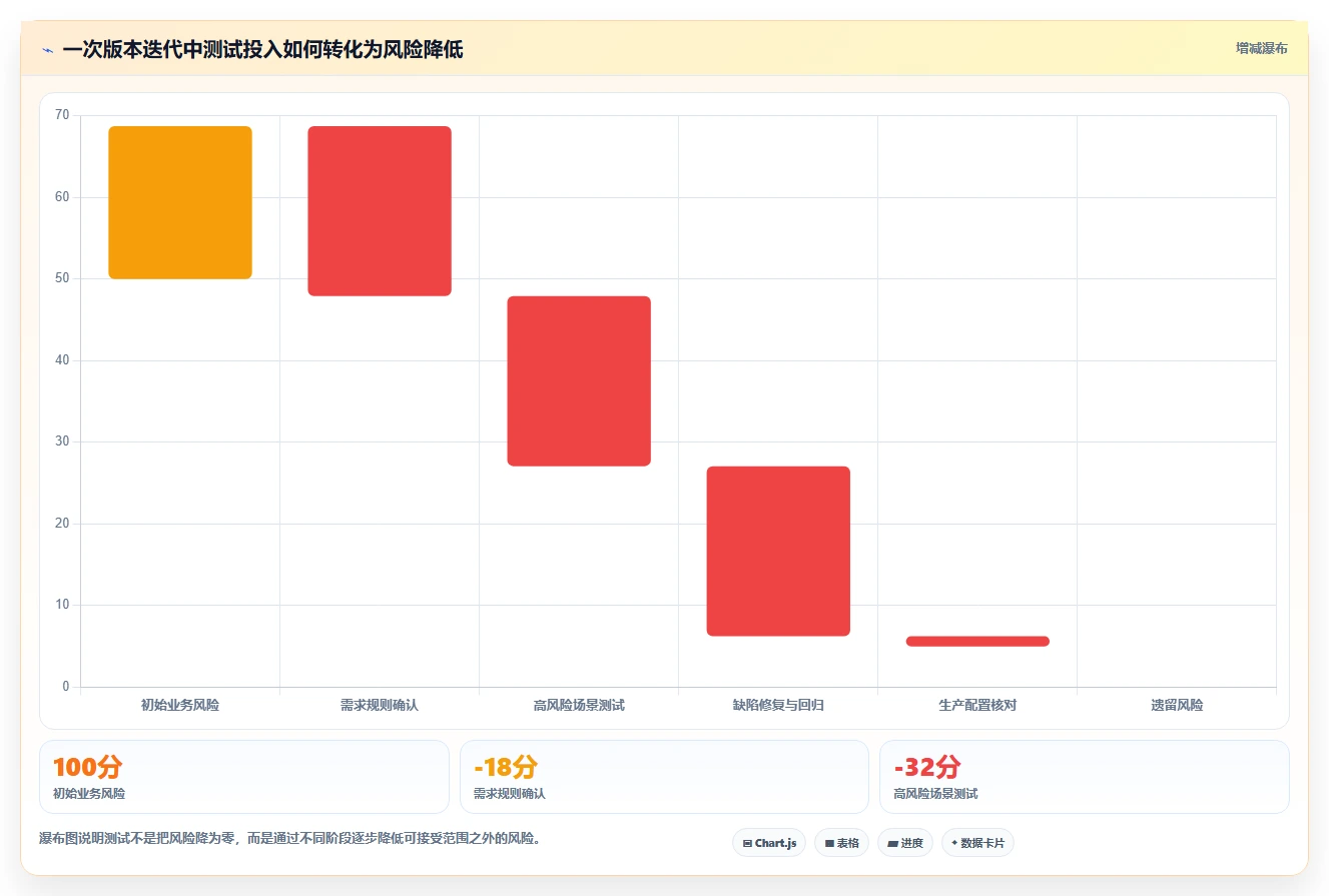 掌握软件测试流程的7个关键步骤，让你的产品质量飞跃提升！