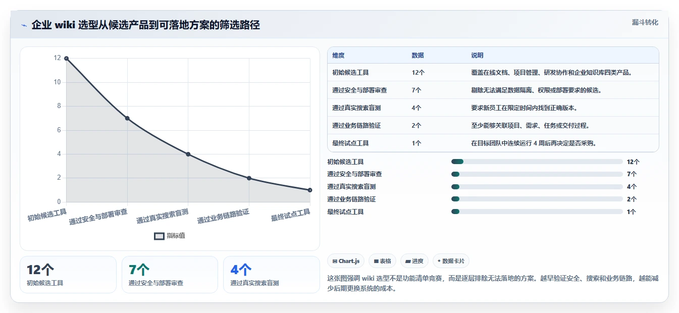 选择困难症？2026年wiki记录工具选型指南帮你轻松决策