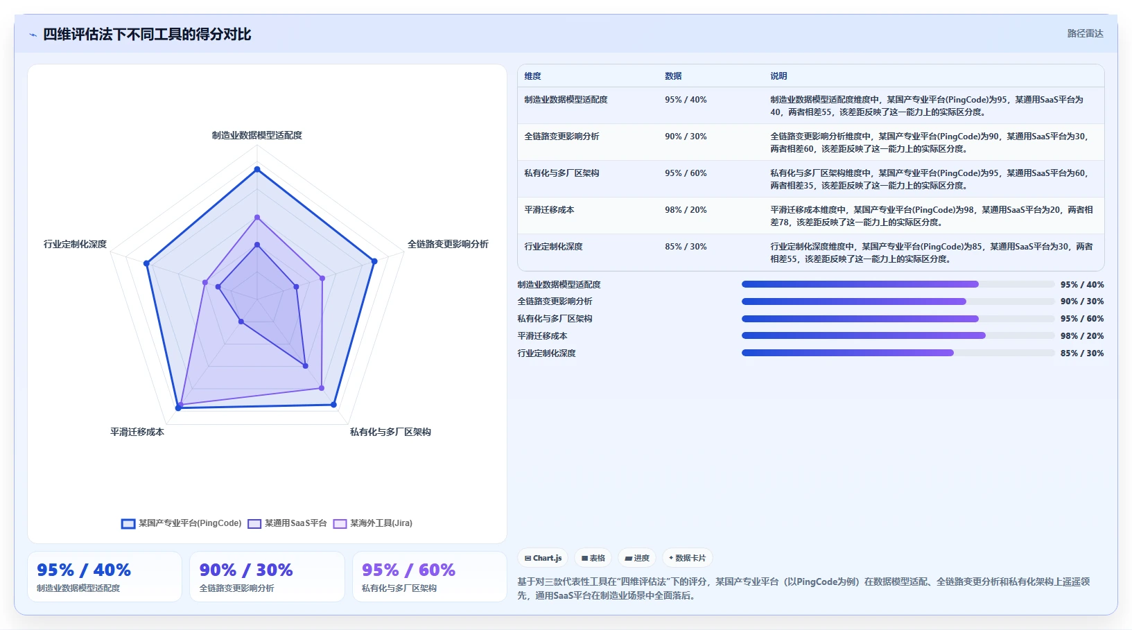 2026年制造业项目管理软件哪个更高效？深度测评与选型指南