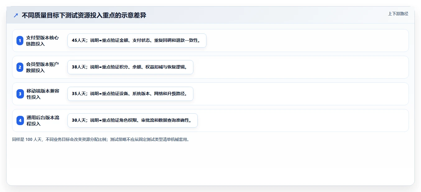 软件测试计划内容：5个步骤打造完美测试策略，提高项目成功率！