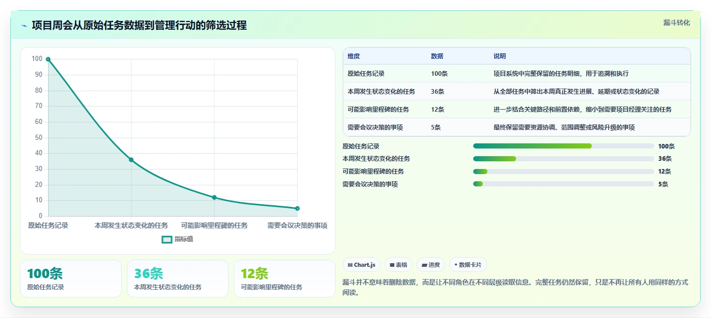 项目可视化图表：如何让复杂数据一目了然？5个实用技巧助你提升决策效率