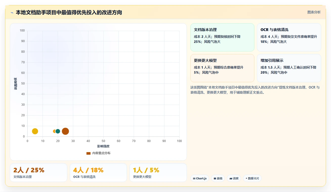 2026年必备：6大本地文档助手工具全面对比