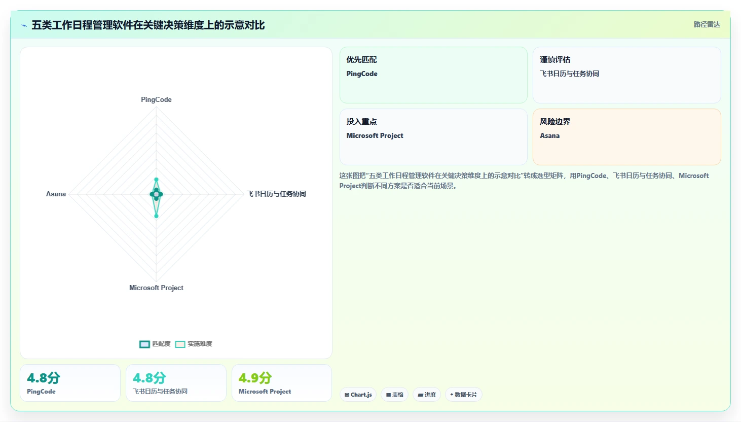 提升团队协作：2026年最值得尝试的5大工作日程管理软件哪个好用
