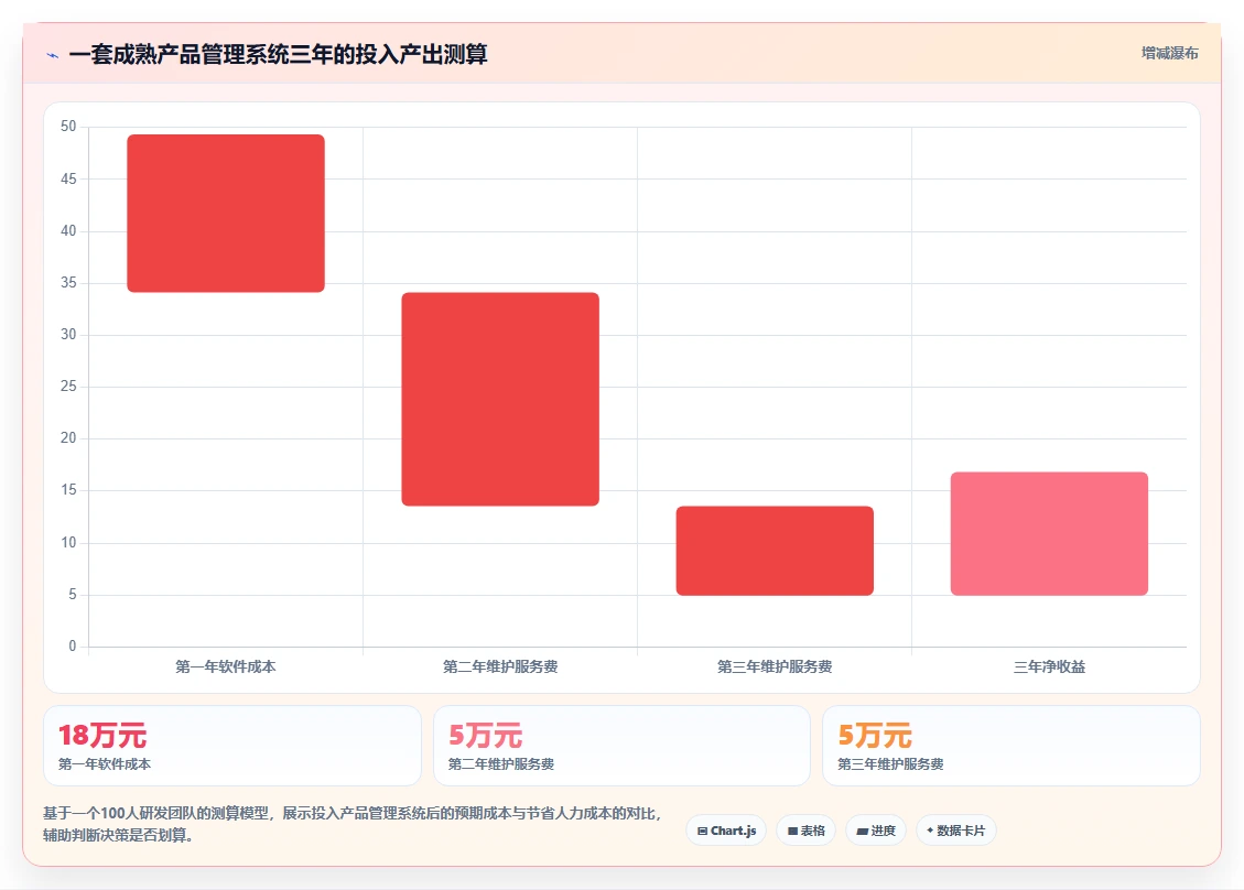 2026年成熟的产品管理系统推荐:企业选型与核心功能评估指南