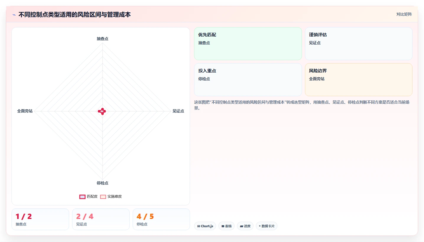 解密项目质量安全管理问题：5大策略助你打造无懈可击的项目