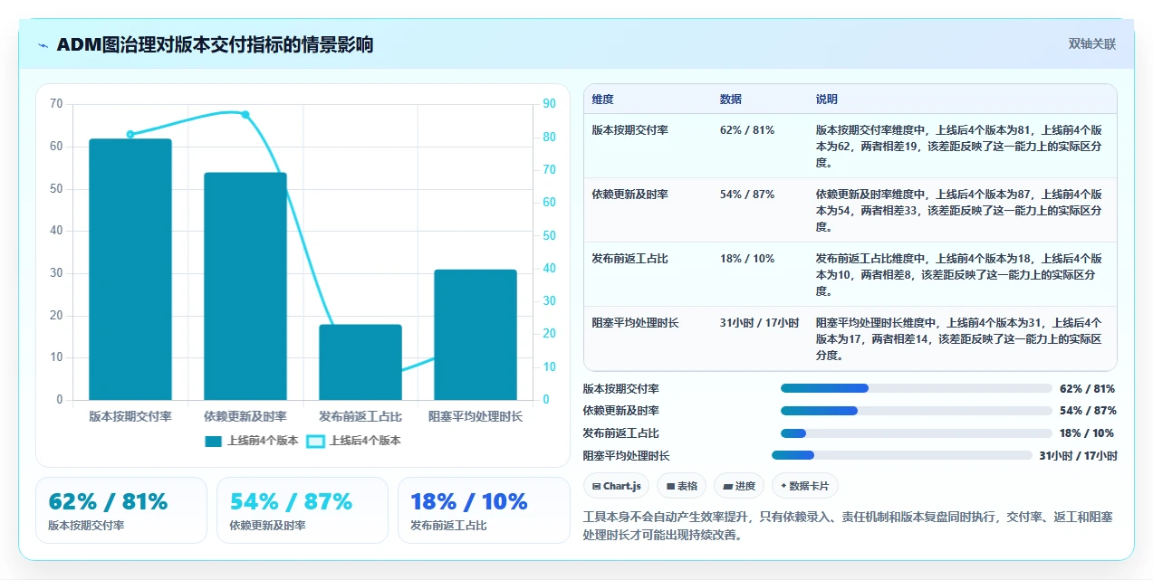研发效率提升利器:2026年5款热门项目管理ADM图工具推荐