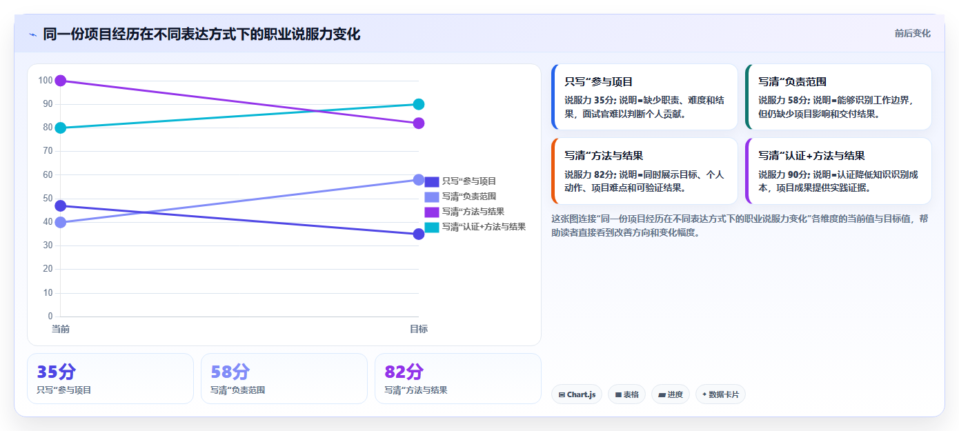 项目管理PMP认证:提升职场竞争力的黄金通行证