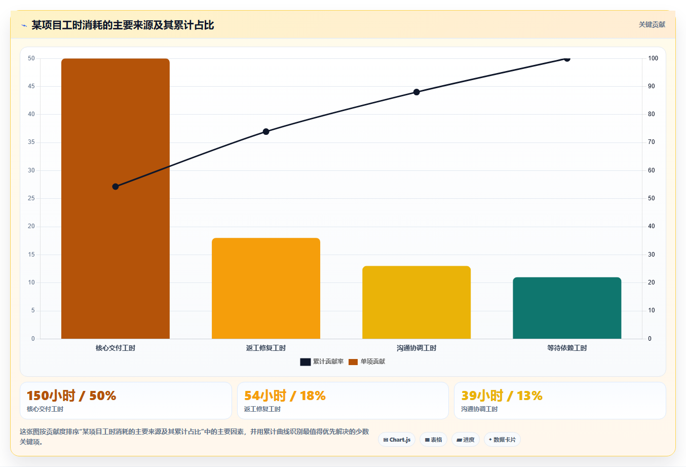 如何利用项目工时周报表提升团队效率?5个实用技巧分享