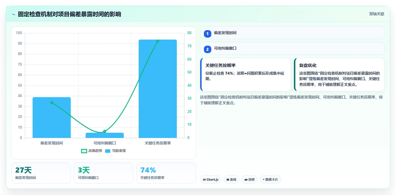 揭秘项目管理进度管理方法:5个技巧让你的项目按时完成