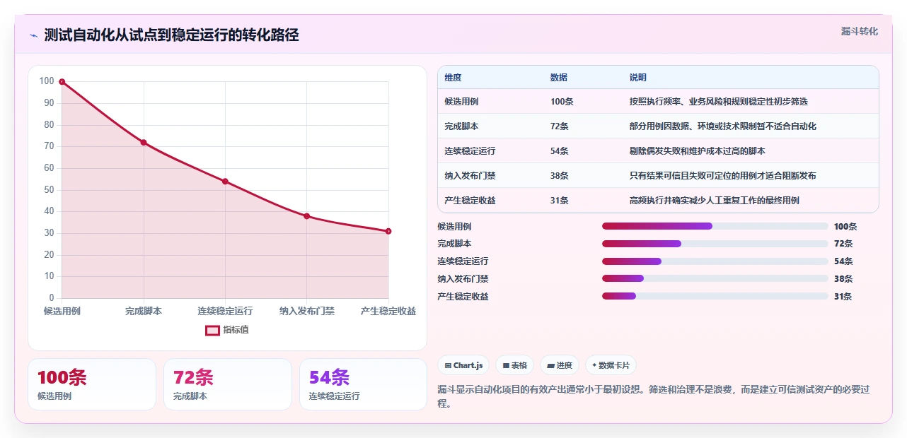 10大必备软件测试工具:提升效率的秘密武器!