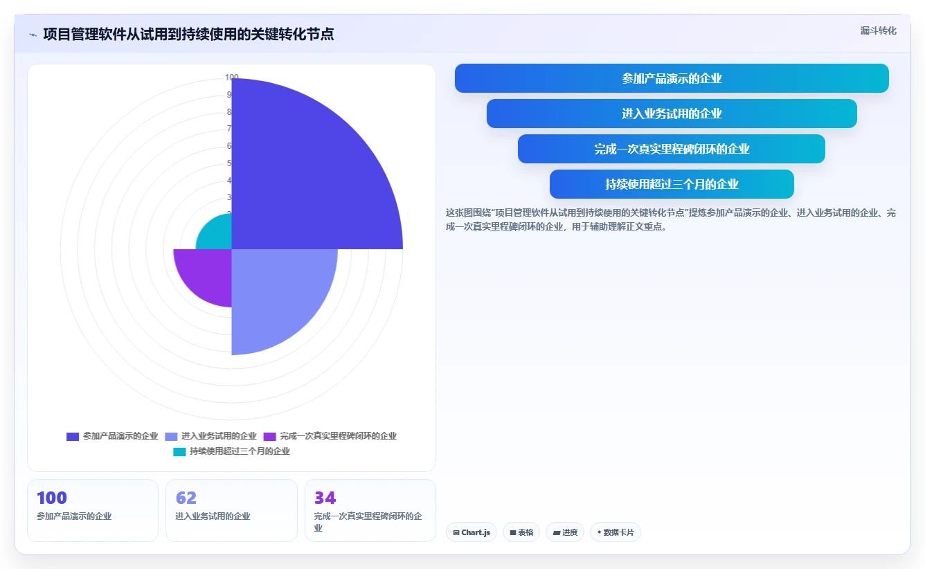2026年信息化项目管理软件有哪些?7款主流工具深度测评