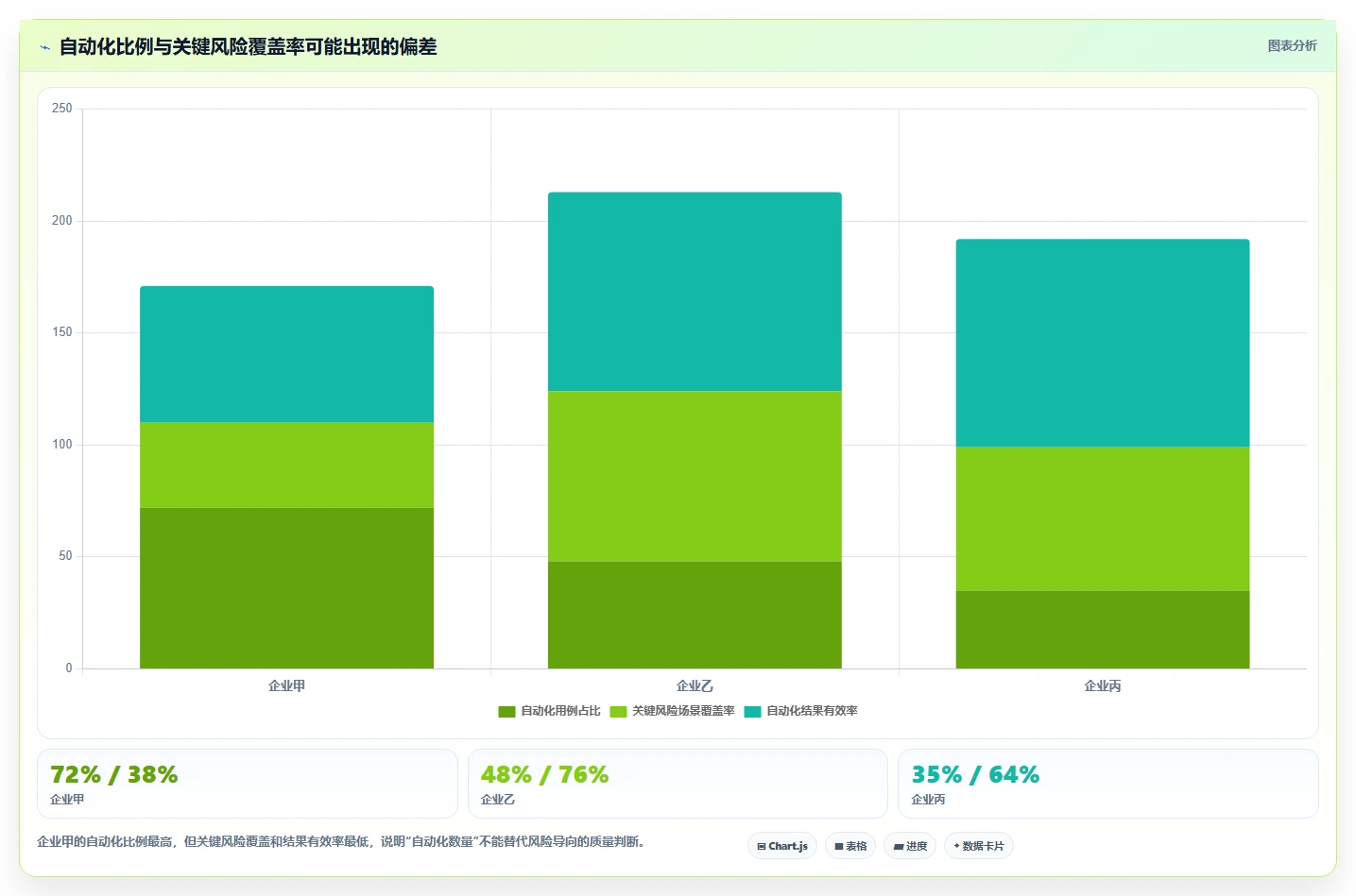 SAP测试用例管理利器:2026年最值得关注的5大工具盘点