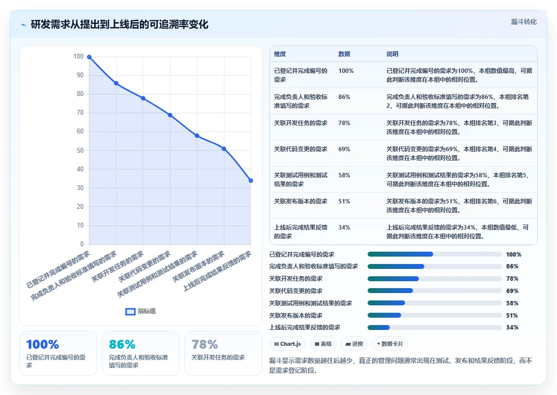 2026 年企业研发项目管理软件选型指南：6 款主流工具深度对比