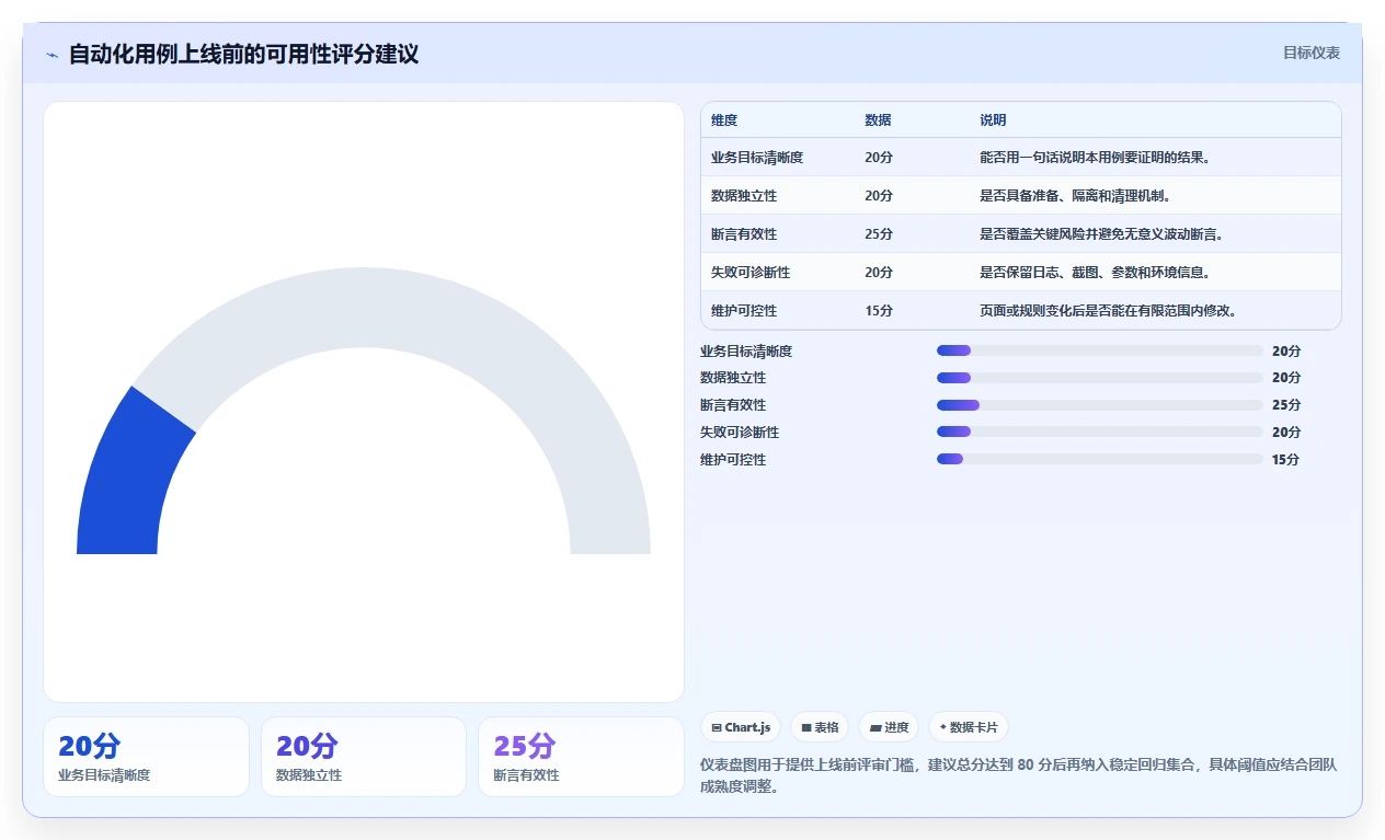 揭秘高效自动化测试用例编写:10个必知技巧助你事半功倍