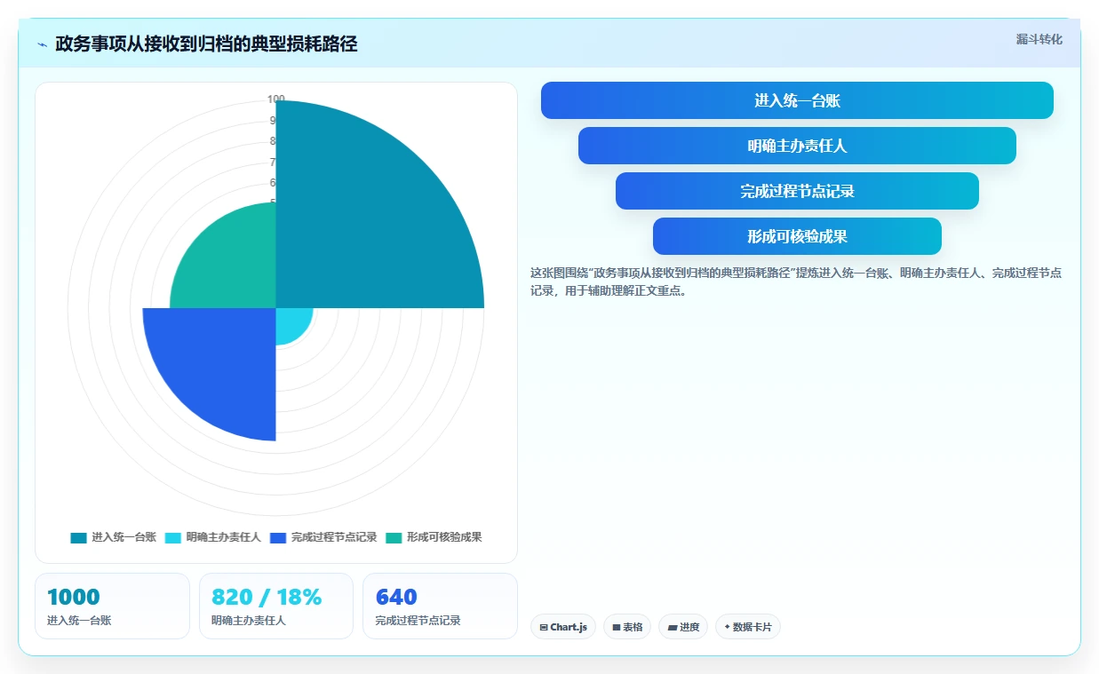 2026年政务任务管理系统大对比:6款顶级工具助力高效办公