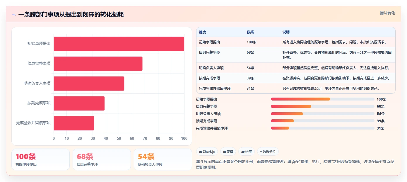 跨部门沟通升级怎么做？数字化时代的协同策略与管理实践