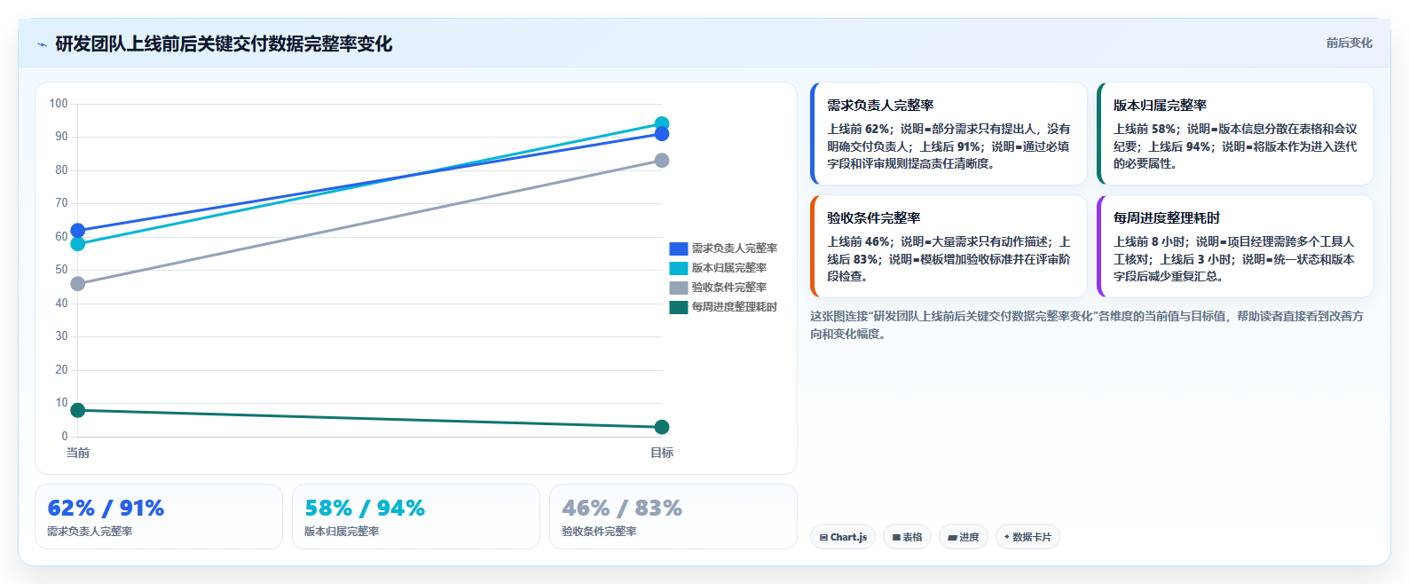 2026 年项目管理软件选型指南:PingCode、Asana、Monday、ClickUp 深度对比