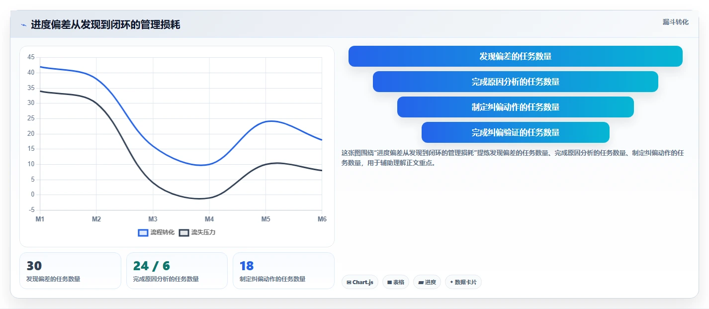 项目管理监控过程组：5个关键步骤助你掌控项目进度