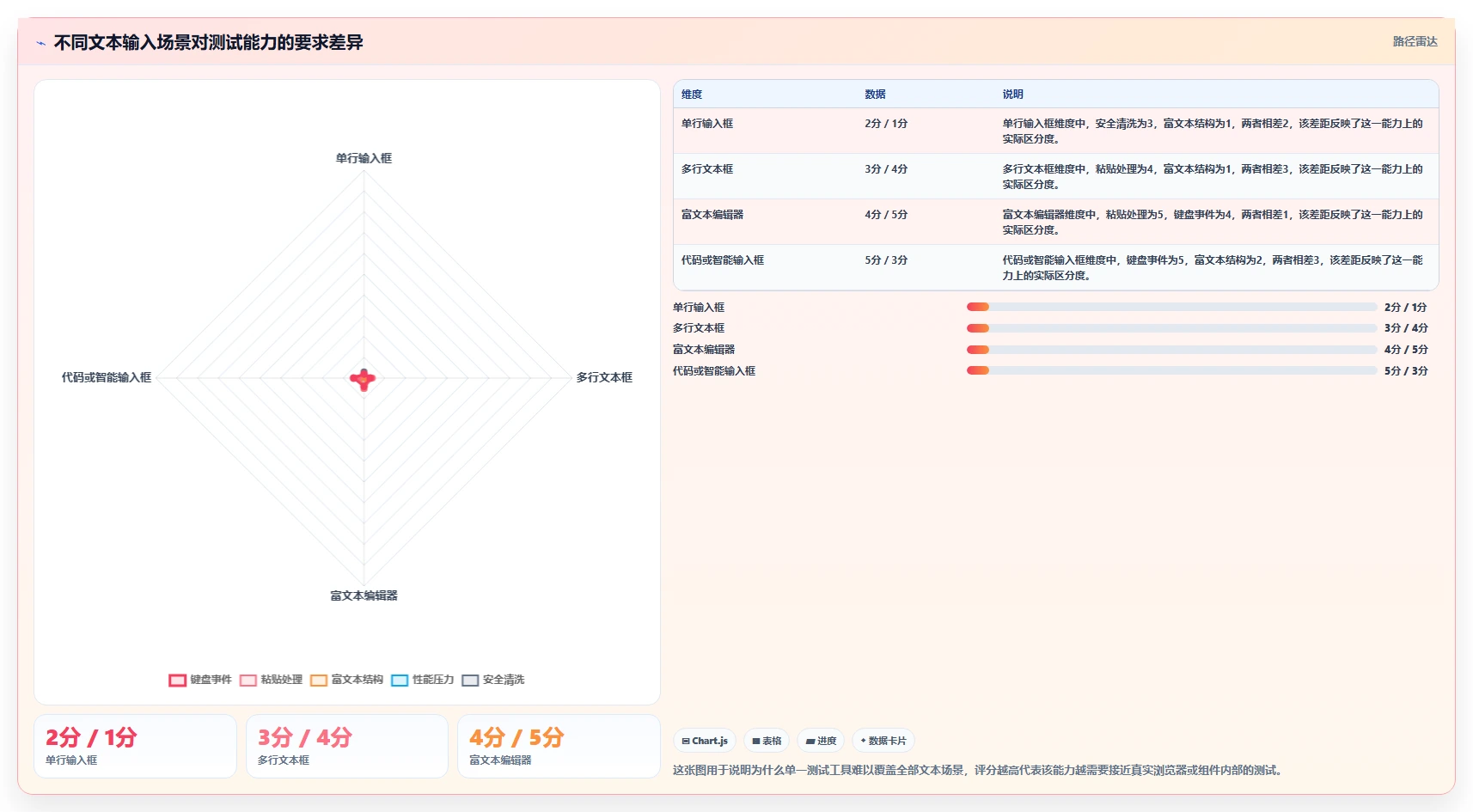 开发者必读：2026年文本输入框的测试工具选型指南