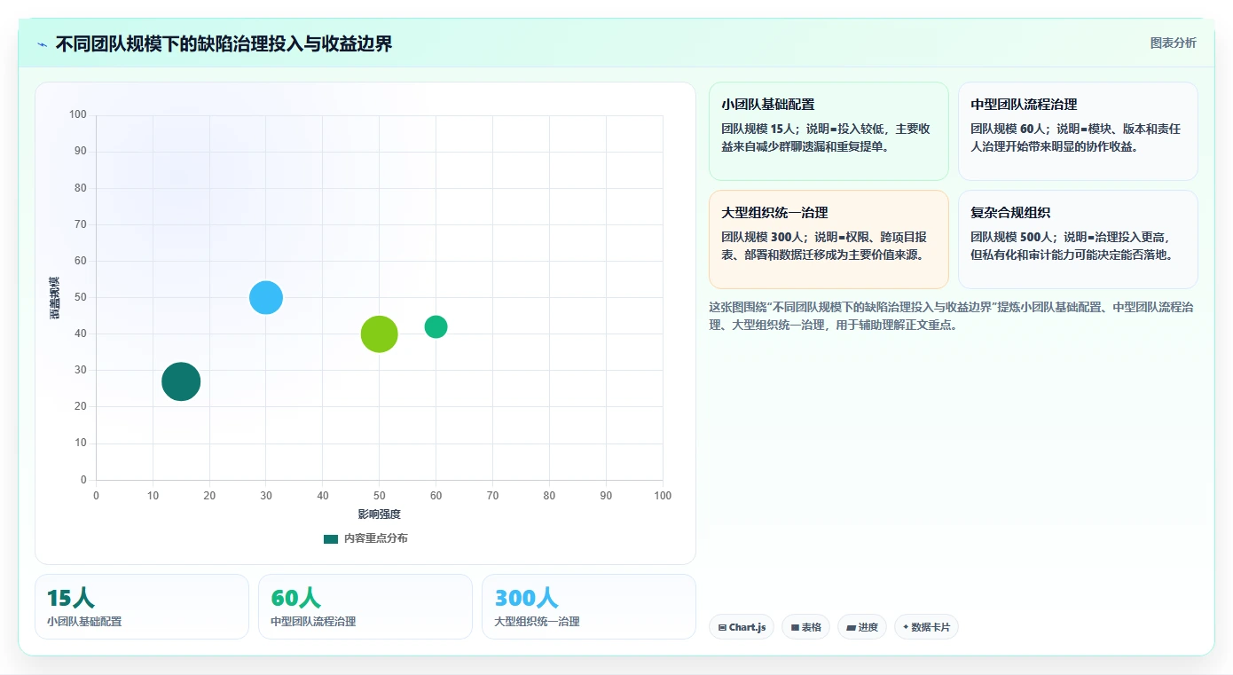 缺陷管理工具JIRA:如何提升团队效率并降低错误率?
