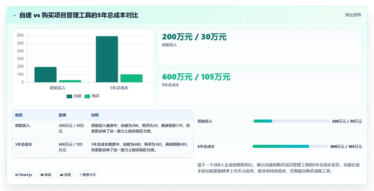 2026年项目管理软件推荐:10款主流工具深度测评与选型指南